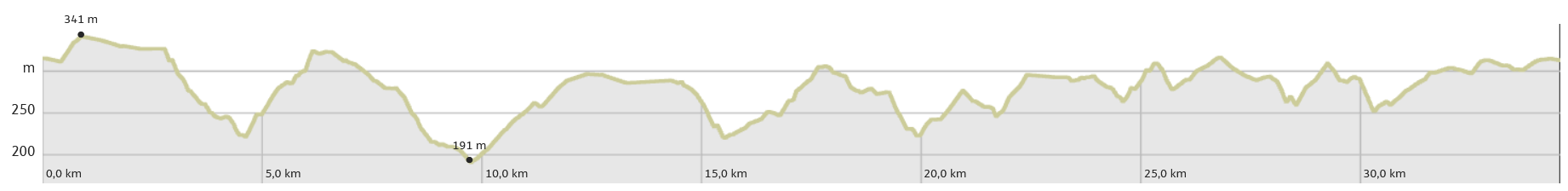 Vtt2023 parcours 35km